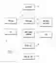 Fig. 02 - METHOD FOR INCREASING THE MANUFACTURING YIELD OF PROGRAMMABLE LOGIC DEVICES