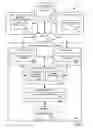 Fig. 02 - Application-centric resources and connectivity configuration
