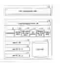 Fig. 01 - Static code analysis