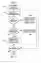 Fig. 08 - Time Based Context Sampling of Trace Data with Support for Multiple Virtual Machines