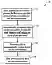 Fig. 01 - SYSTEMS AND METHODS FOR AUTOMATED GENERATION OF SOFTWARE TESTS BASED ON MODELING THE SOFTWARE TEST DOMAIN