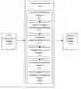 Fig. 01 - Programming language translator and enabling translation of machine-centric commands for controlling instrument