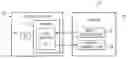 Fig. 01 - Binary Code Modification System and Method for Implementing Identity and Access Management or Governance Policies