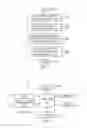 Fig. 04 - Binary Code Modification System and Method for Implementing Identity and Access Management or Governance Policies
