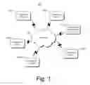 Fig. 02 - Using task sequences to manage devices