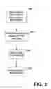 Fig. 04 - Coordinated reliability management of virtual machines in a virtualized system