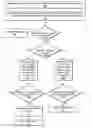 Fig. 01 - Bulk synchronization in transactional memory systems