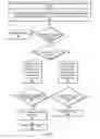 Fig. 03 - Bulk synchronization in transactional memory systems