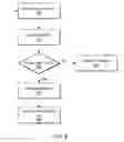 Fig. 09 - Bulk synchronization in transactional memory systems