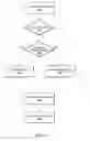 Fig. 10 - Bulk synchronization in transactional memory systems