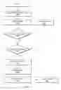Fig. 12 - Bulk synchronization in transactional memory systems