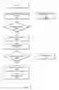 Fig. 13 - Bulk synchronization in transactional memory systems