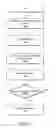 Fig. 14 - Bulk synchronization in transactional memory systems