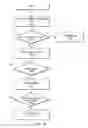 Fig. 15 - Bulk synchronization in transactional memory systems