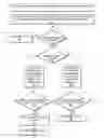 Fig. 01 - Transactional locking with read-write locks in transactional memory systems