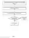 Fig. 07 - Transactional locking with read-write locks in transactional memory systems