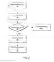 Fig. 09 - Transactional locking with read-write locks in transactional memory systems