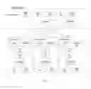 Fig. 02 - Method and system for secure communication between processor partitions