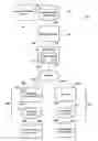 Fig. 01 - CROSS PLATFORM ENTERTAINMENT ARCHITECTURE