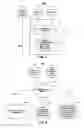 Fig. 03 - CROSS PLATFORM ENTERTAINMENT ARCHITECTURE