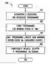 Fig. 01 - System and method for recording and time-shifting programming in a television distribution system with limited content retention