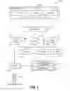 Fig. 02 - System and Method to Provide an Extensible Storefront