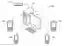 Fig. 01 - Methods and apparatus for rating device security and automatically assessing security compliance