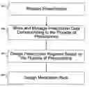 Fig. 01 - SYSTEM AND METHOD FOR GENERATING A SCHEDULE FOR ADMINISTERING DOSES OF MEDICATION TO A PATIENT
