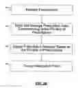Fig. 05 - SYSTEM AND METHOD FOR GENERATING A SCHEDULE FOR ADMINISTERING DOSES OF MEDICATION TO A PATIENT