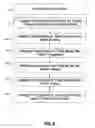 Fig. 10 - SYSTEM AND METHOD FOR GENERATING A SCHEDULE FOR ADMINISTERING DOSES OF MEDICATION TO A PATIENT