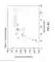 Fig. 15 - Apparatus for inspection of a fluid and method
