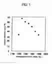Fig. 02 - METHOD FOR REMOVING COPPER IN STEEL SCRAPS