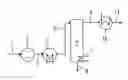 Fig. 01 - Method for treating a process gas flow containing CO