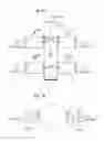 Fig. 06 - Physical structure of exhaust-gas cleaning installations