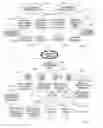 Fig. 01 - System and Method for Handling Recyclable Materials and Products Manufactured Therefrom