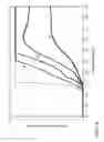 Fig. 07 - Burn protective materials