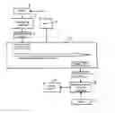Fig. 01 - Casting machine system and process for producing hybrid metal/plastic articles