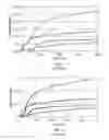 Fig. 06 - METHOD OF STIMULATING OIL AND GAS WELLS USING DEFORMABLE PROPPANTS
