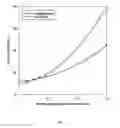 Fig. 03 - System and method for drilling using drilling fluids