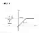 Fig. 06 - Hybrid operating machine