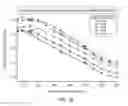 Fig. 04 - High speed, high resolution compositions, methods and kits for capillary electrophoresis