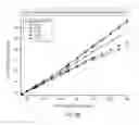 Fig. 07 - High speed, high resolution compositions, methods and kits for capillary electrophoresis