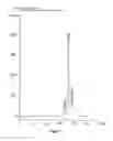 Fig. 02 - Analysis and assay of glycated haemoglobins by capillary electrophoresis, buffer compositions and kits for capillary electrophoresis