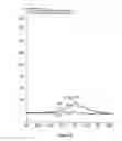 Fig. 03 - Analysis and assay of glycated haemoglobins by capillary electrophoresis, buffer compositions and kits for capillary electrophoresis