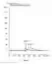 Fig. 04 - Analysis and assay of glycated haemoglobins by capillary electrophoresis, buffer compositions and kits for capillary electrophoresis