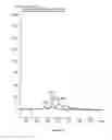 Fig. 05 - Analysis and assay of glycated haemoglobins by capillary electrophoresis, buffer compositions and kits for capillary electrophoresis