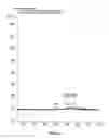Fig. 06 - Analysis and assay of glycated haemoglobins by capillary electrophoresis, buffer compositions and kits for capillary electrophoresis