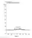 Fig. 07 - Analysis and assay of glycated haemoglobins by capillary electrophoresis, buffer compositions and kits for capillary electrophoresis