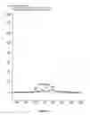 Fig. 08 - Analysis and assay of glycated haemoglobins by capillary electrophoresis, buffer compositions and kits for capillary electrophoresis