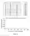 Fig. 12 - Analysis and assay of glycated haemoglobins by capillary electrophoresis, buffer compositions and kits for capillary electrophoresis